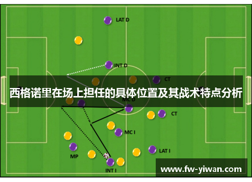 西格诺里在场上担任的具体位置及其战术特点分析