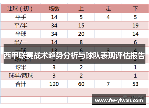 西甲联赛战术趋势分析与球队表现评估报告