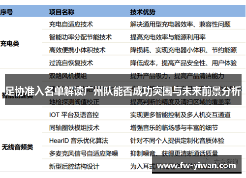 足协准入名单解读广州队能否成功突围与未来前景分析