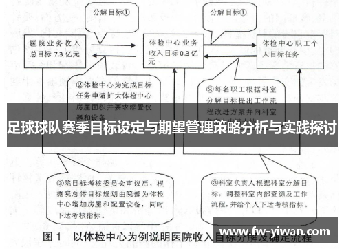 足球球队赛季目标设定与期望管理策略分析与实践探讨 足球球队赛季目标设定与期望管理策略分析与实践探讨