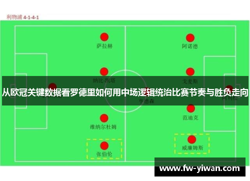 从欧冠关键数据看罗德里如何用中场逻辑统治比赛节奏与胜负走向