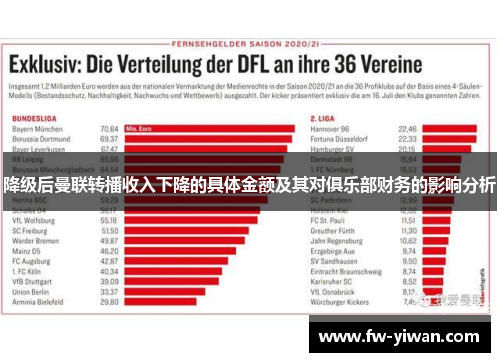 降级后曼联转播收入下降的具体金额及其对俱乐部财务的影响分析